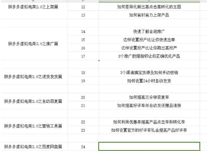 拼多多 虚拟项目-2.0：终极实操指南，一站式教学，轻松开店盈利-搞钱帮